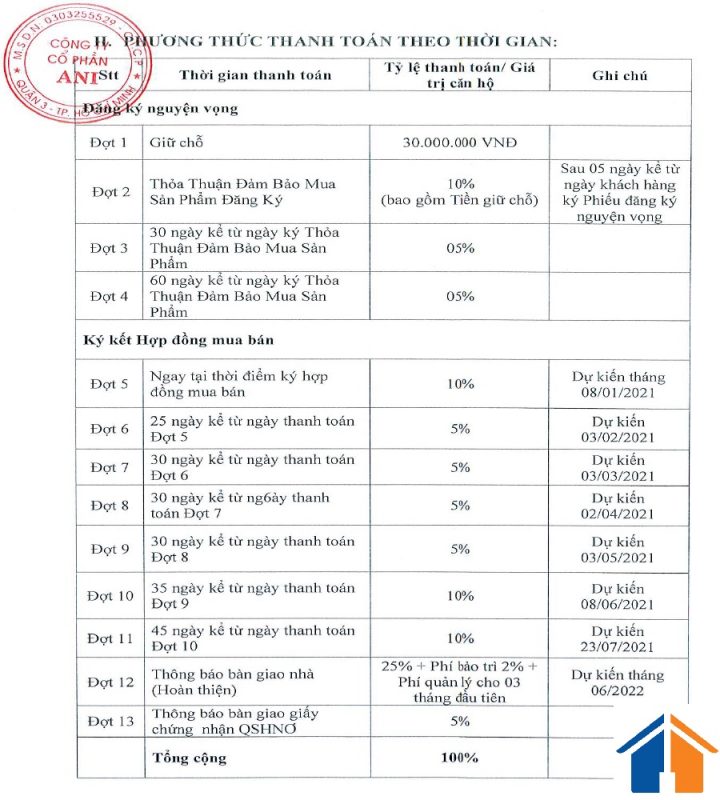 Phương thức thanh toán theo thời gian