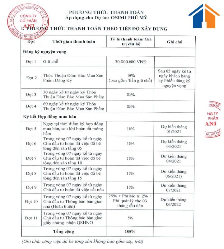 Phương thức theo tiến độ xây dựng