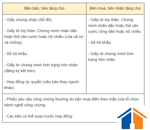 Yêu cầu về hồ sơ công chứng