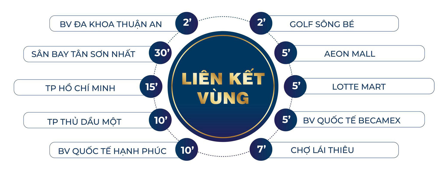 Tiện ích Căn hộ Opal Skyline