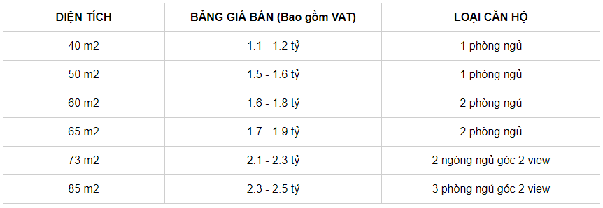 Bảng giá căn hộ Opal Skyline