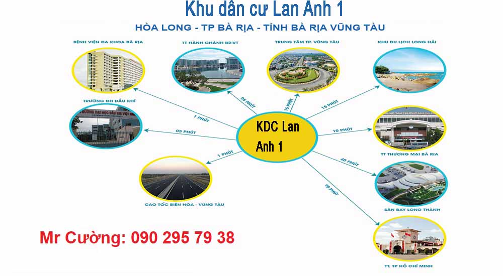 Tiện ích ngoại khu đất Khu dân cư Lan Anh