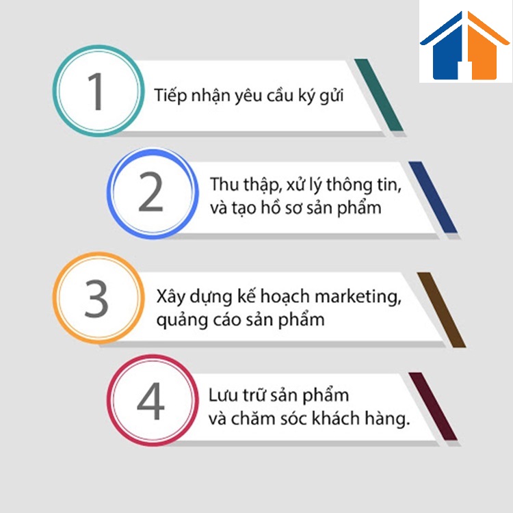 Thủ tục ký gửi đất Hắc Dịch