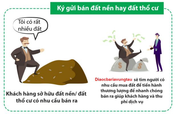 Lợi ích ký gửi đất
